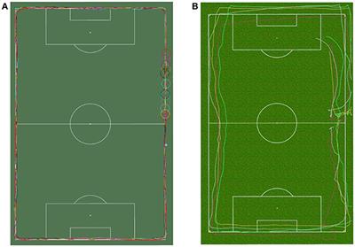 Quantified Soccer Using Positional Data: A Case Study